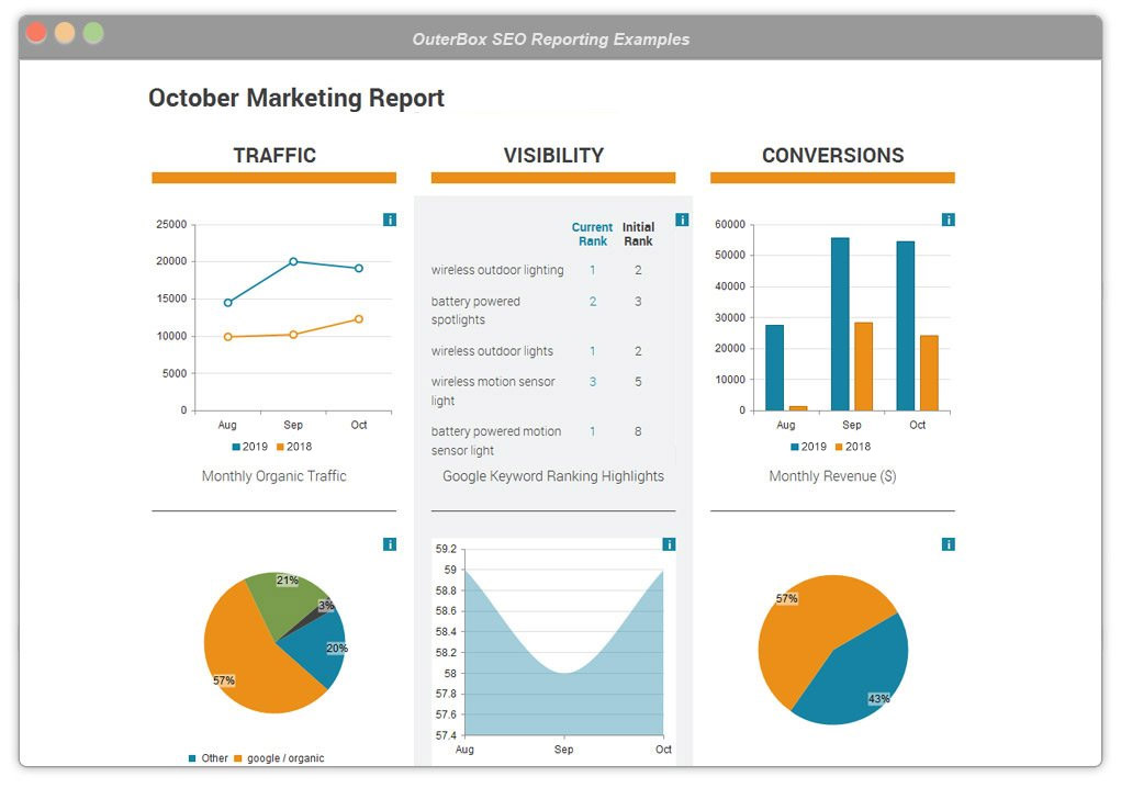 seo-report